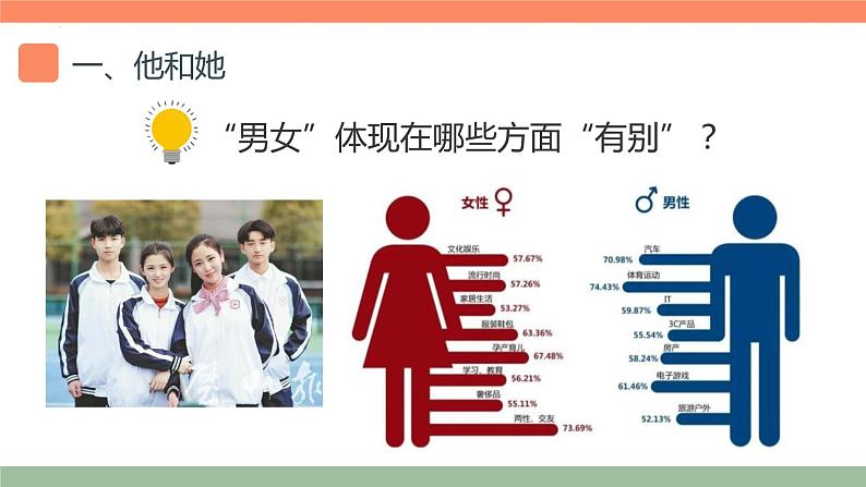 2.1男生女生课件2021-2022学年部编版七年级道德与法治下册1第5页