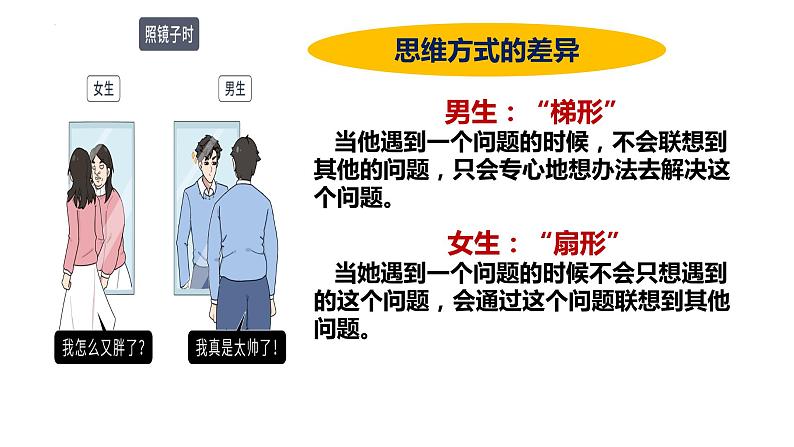 2.1男生女生课件2021-2022学年部编版七年级道德与法治下册1第8页