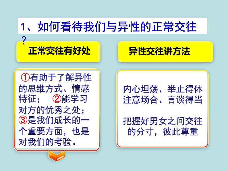 2.2青春萌动课件-2021-2022学年部编版道德与法治七年级下册第6页