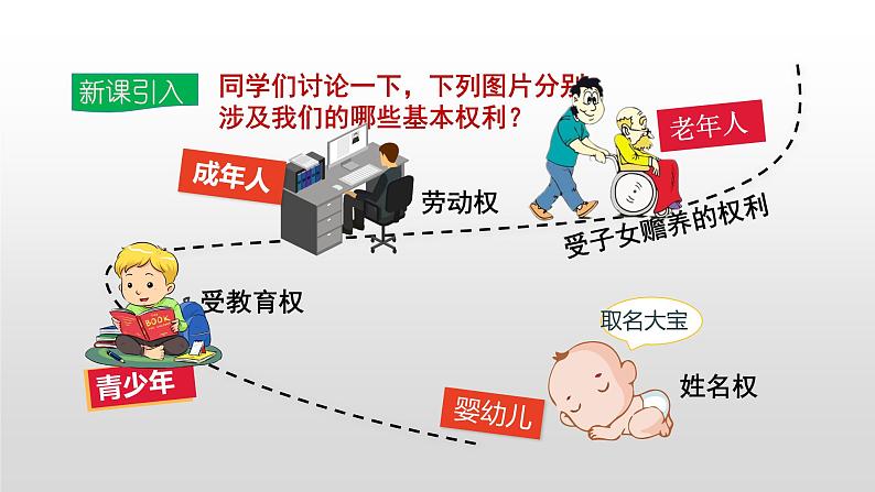 3.1公民基本权利课件-2021-2022学年部编版道德与法治八年级下册第5页