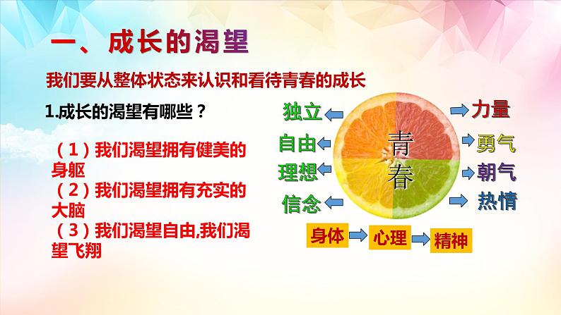 3.1青春飞扬课件2021-2022学年部编版道德与法治七年级下册第4页