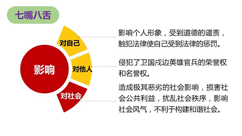 3.2依法行使权利课件2021-2022学年部编版道德与法治八年级下册第7页