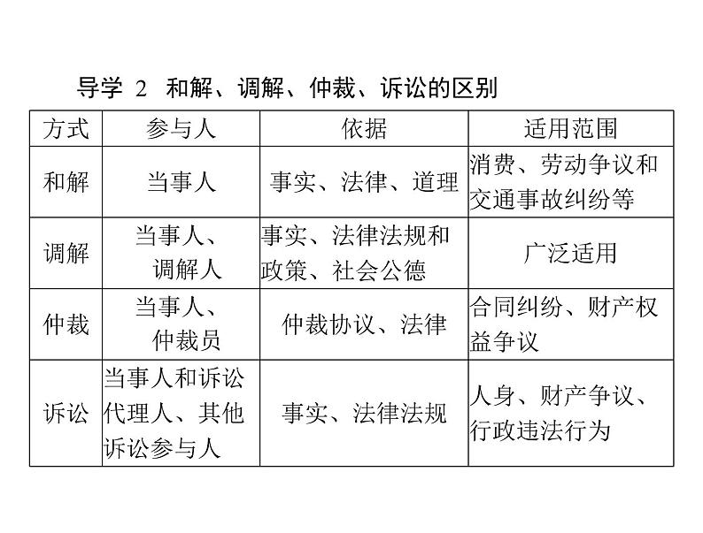 3.2依法行使权利课件－2021-2022学年部编版道德与法治八年级下册07