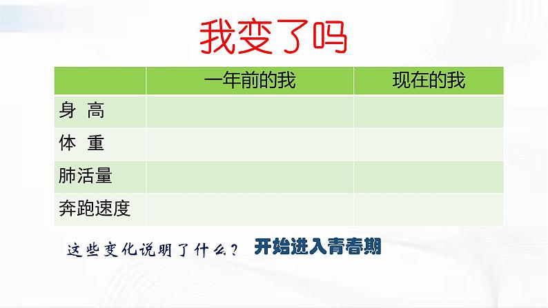 部编版道德与法治七年级下册 1.1 悄悄变化的我 课件第6页