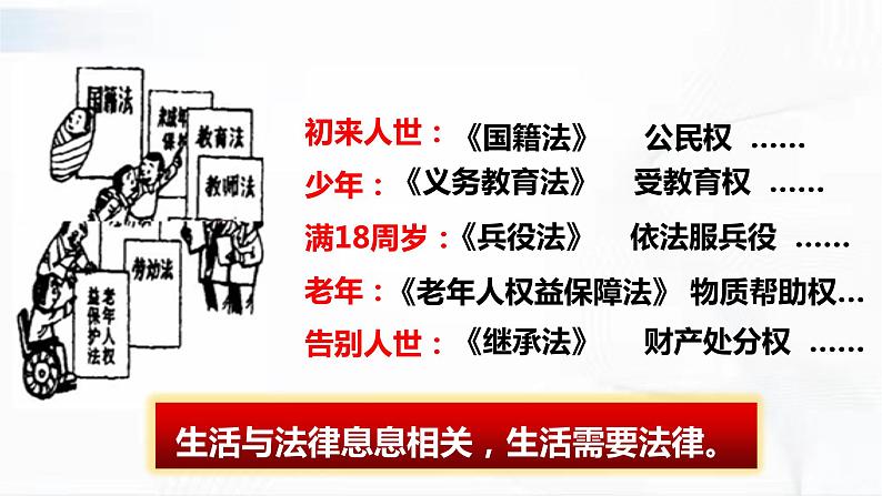 部编版道德与法治七年级下册 9.1 生活需要法律 课件+视频素材03