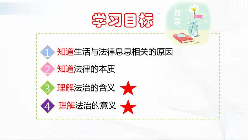 部编版道德与法治七年级下册 9.1 生活需要法律 课件+视频素材04