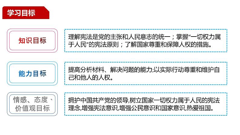 1.1党的主张和人民意志的统一课件-2021-2022学年部编版道德与法治八年级下册第5页