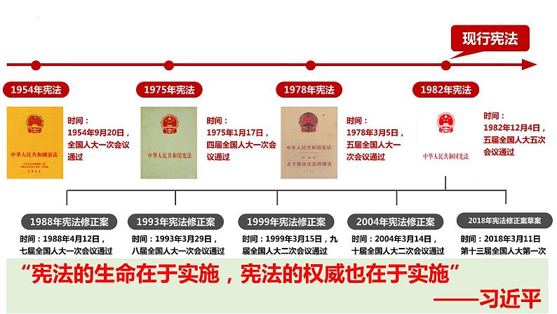 2.1坚持依宪治国第8页