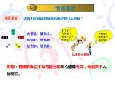 4.2情绪的管理课件-2021-2022学年部编版道德与法治七年级下册
