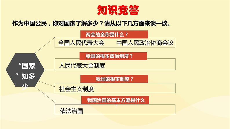 2.1坚持依宪治国课件-2021-2022学年部编版道德与法治八年级下册第3页