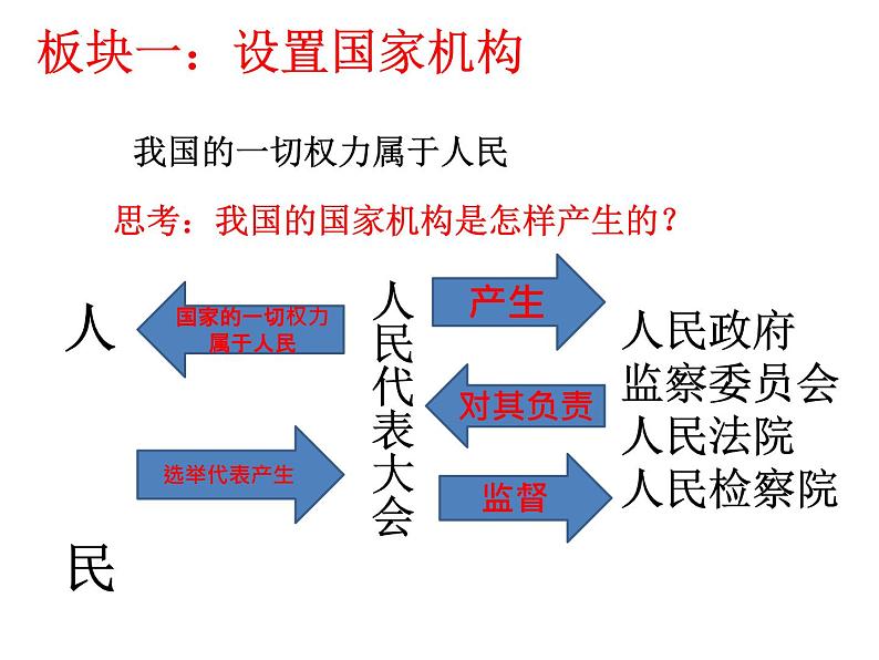 1.2治国安邦的总章程课件-2021-2022学年部编版道德与法治八年级下册第5页