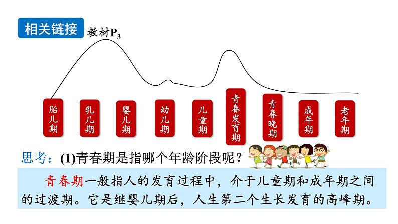 2021——2022学年部编版七年级道德与法治下册 1.1  悄悄变化的我 课件05