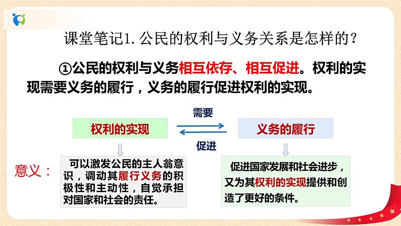 2.4.2依法履行义务课件+素材第6页