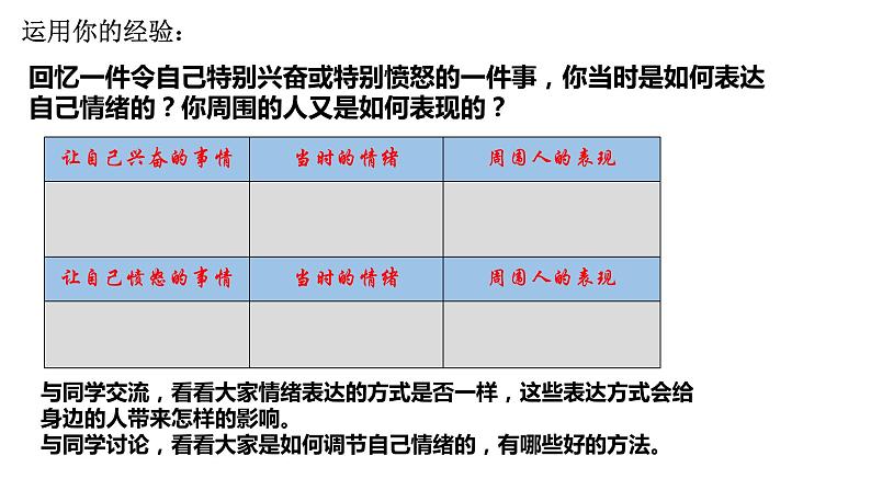 2021-2022学年部编版道德与法治七年级下册 4.2 情绪的管理课件（24张PPT）第2页