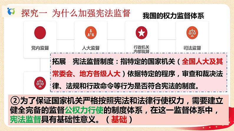 1.2.2加强宪法监督课件+素材第6页