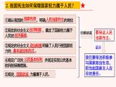 第一单元坚持宪法至上（思维导图+重点知识）课件-2020-2021学年人教版八年级道德与法治下册