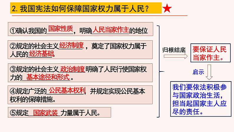 第一单元坚持宪法至上（思维导图+重点知识）课件-2020-2021学年人教版八年级道德与法治下册第5页