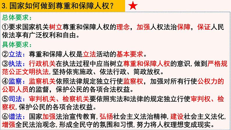 第一单元坚持宪法至上（思维导图+重点知识）课件-2020-2021学年人教版八年级道德与法治下册第6页