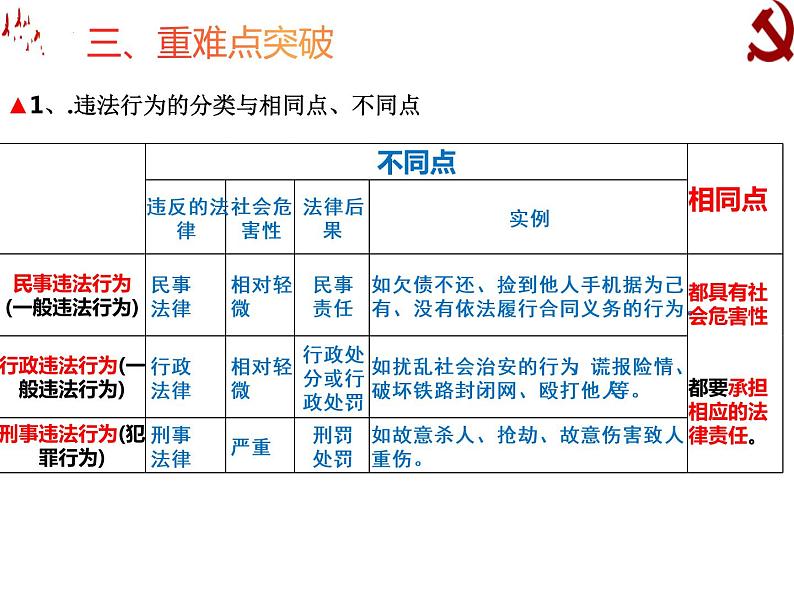 2021-2022学年部编版道德与法治八年级上册 第五课 做守法的公民复习课件（24张PPT ）08