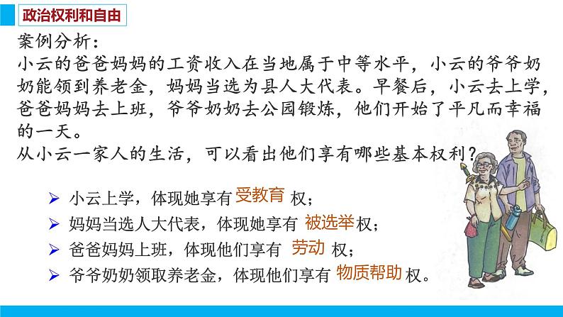 第三课 公民权利3.1课件PPT03