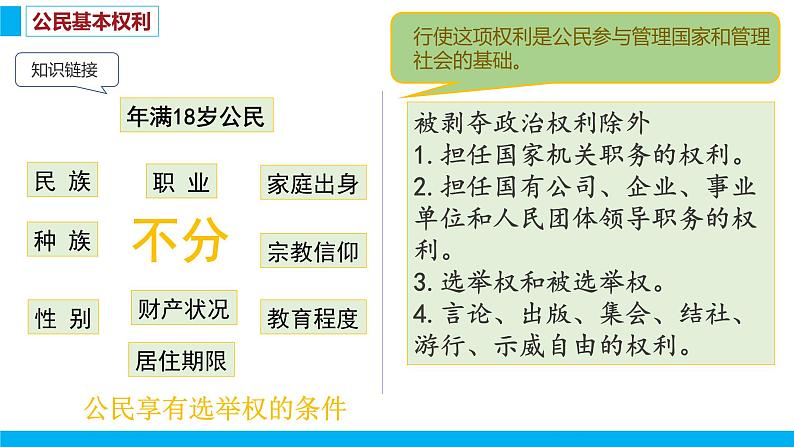第三课 公民权利3.1课件PPT07