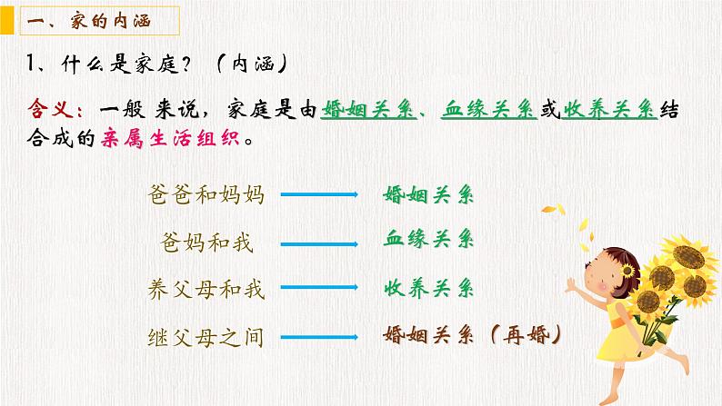 7.1 亲情之爱课件PPT04