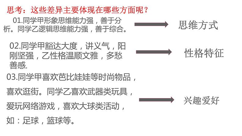 2-1男生女生课件2021-2022学年部编版道德与法治七年级下册第5页