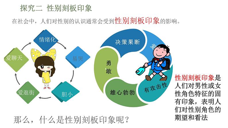 2-1男生女生课件2021-2022学年部编版道德与法治七年级下册第6页