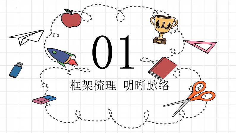 七年级上册第二单元友谊的天空复习课件-2022年中考道德与法治一轮复习02