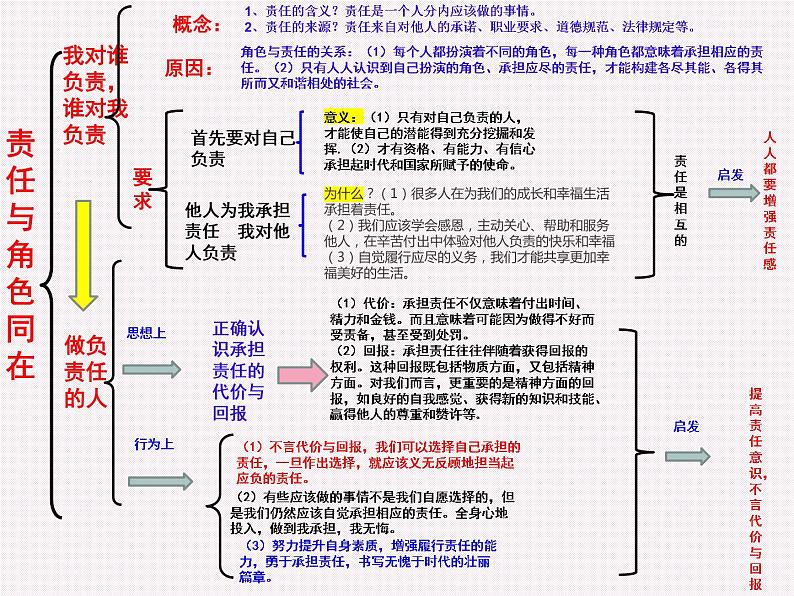 第三单元勇担社会责任复习课件2022年中考道德与法治一轮复习第8页