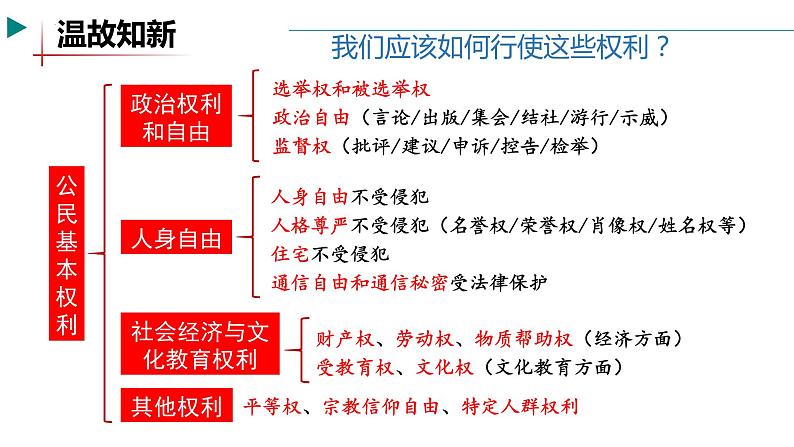 2021-2022学年度部编版道德与法治八年级下册3.2依法行使权利课件2第1页