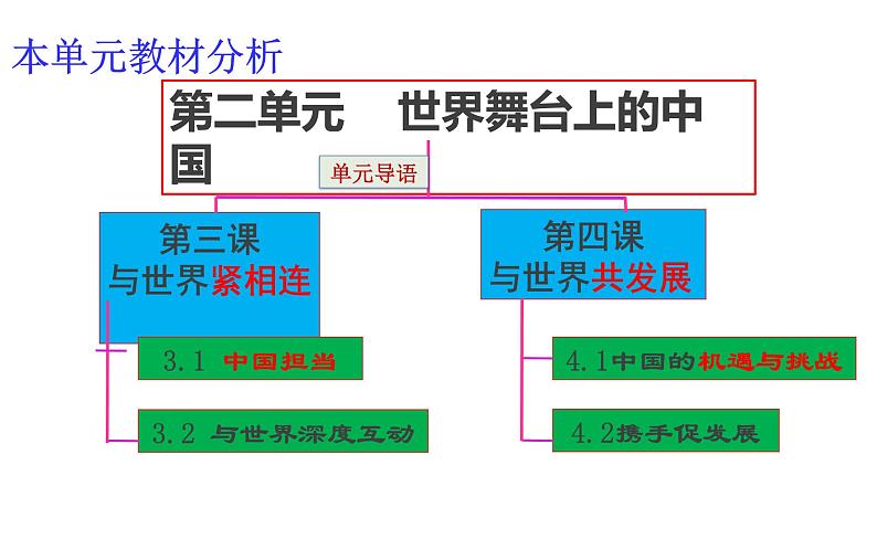 3.2与世界深度互动课件-2021-2022学年部编版道德与法治九年级下册 (1)第1页