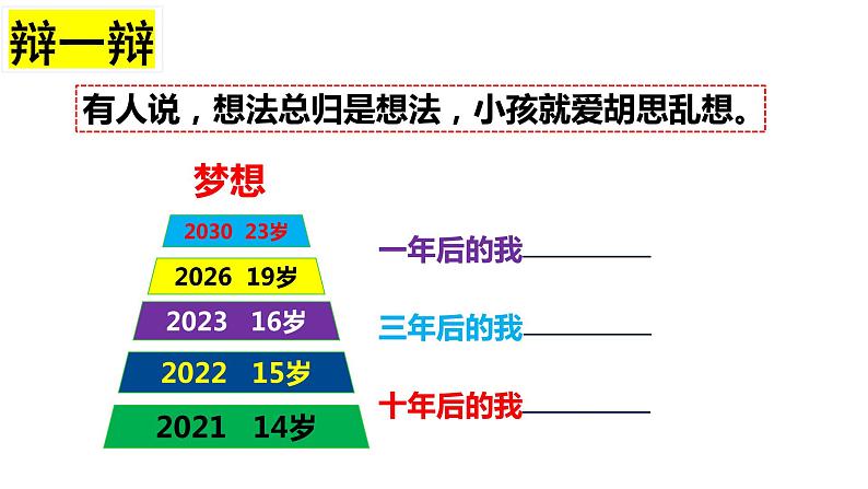 3.1青春飞扬课件-2021-2022学年部编版道德与法治七年级下册第8页