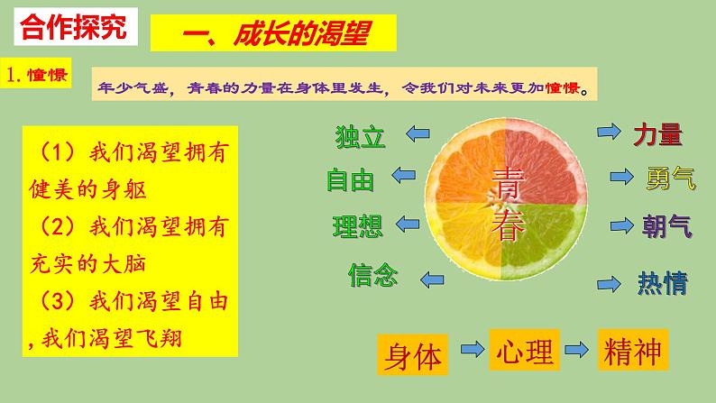 3.1青春飞扬课件2021-2022学年部编版道德与法治七年级下册第5页