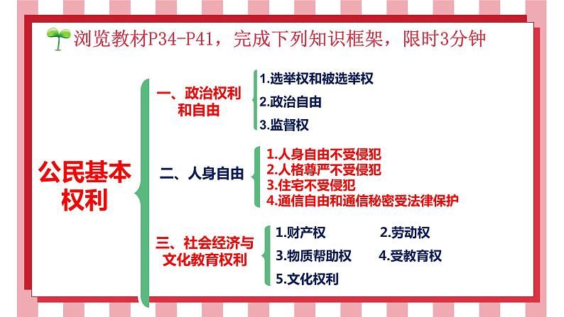 3.1公民基本权利课件2021-2022学年部编版道德与法治八年级下册第4页