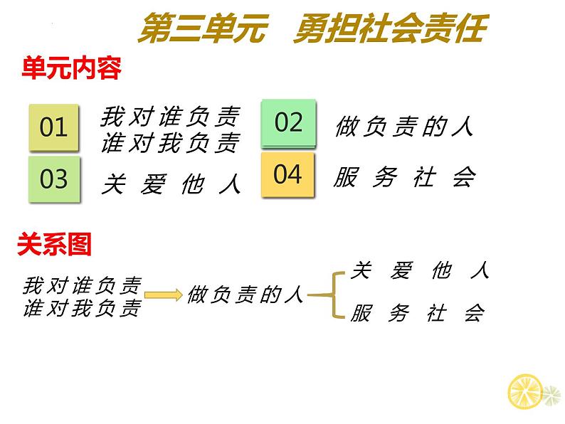 第三单元勇担社会责任复习课件-2021-2022学年部编版道德与法治八年级上册02