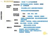第三单元勇担社会责任复习课件-2021-2022学年部编版道德与法治八年级上册