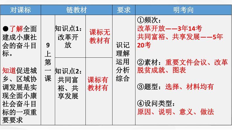 第一单元富强与创新课件2021-2022学年部编版九年级道德与法治上册第3页