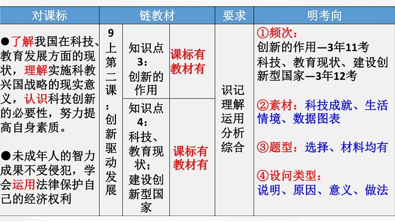 第一单元富强与创新课件2021-2022学年部编版九年级道德与法治上册第4页