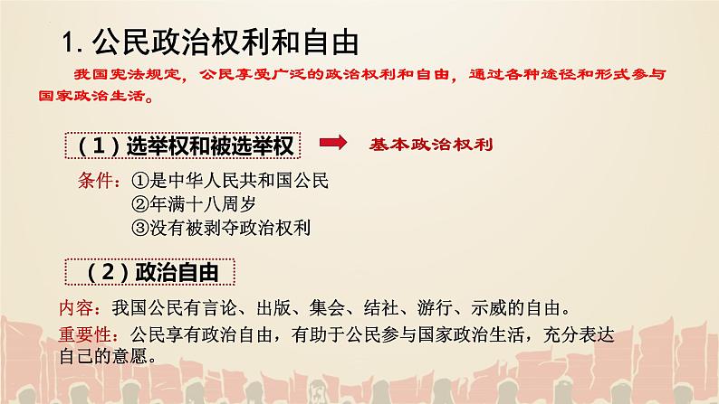 第三课公民权利复习课件-2021-2022学年部编版道德与法治八年级下册第3页