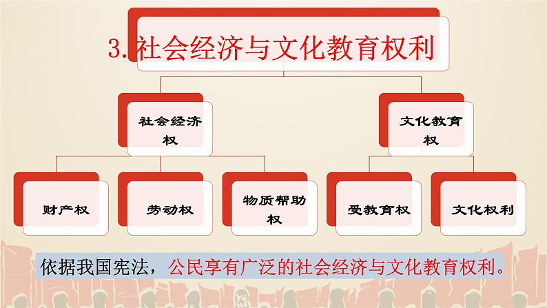 第三课公民权利复习课件-2021-2022学年部编版道德与法治八年级下册第6页