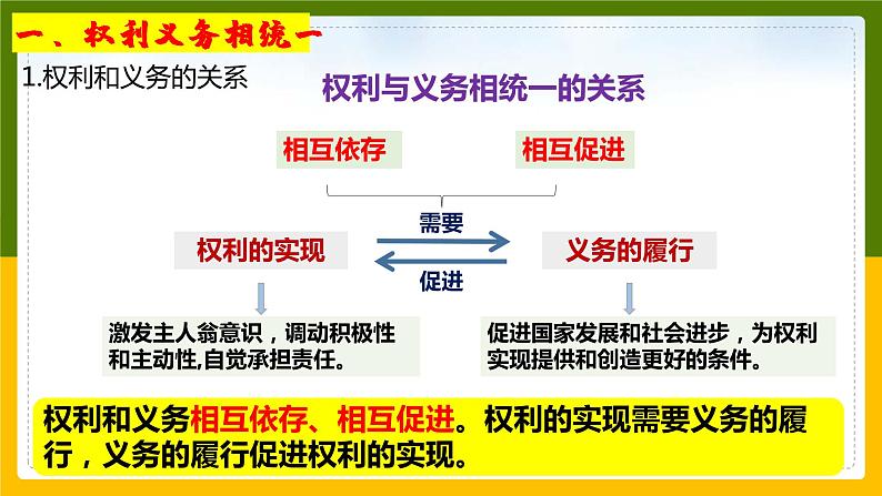 4.2依法履行义务课件2021-2022学年部编版道德与法治八年级下册第5页