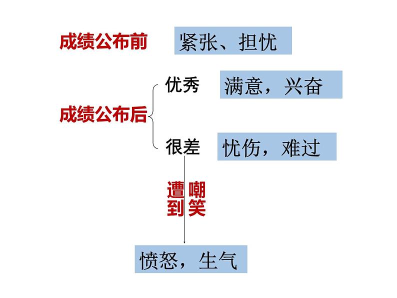 4.1 青春的情绪课件PPT第8页