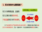 2.2加强宪法监督课件2021-2022学年部编版道德与法治八年级下册