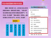 1.2治国安邦的总章程课件-2021-2022学年部编版道德与法治八年级下册