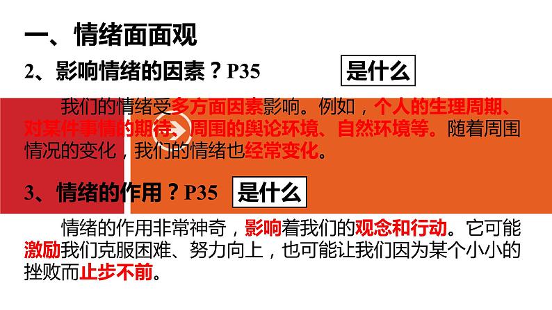 人教部编版七年级下册政治第四课专题复习课件PPT第4页