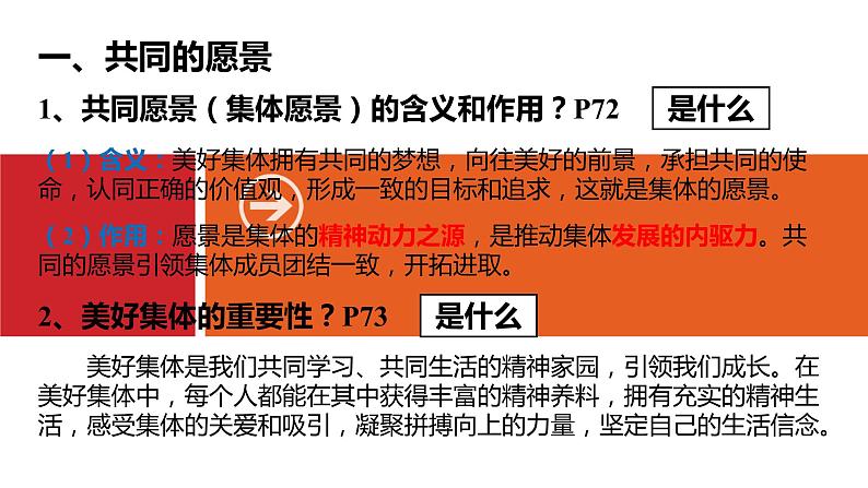 人教部编版七年级下册政治第八课专题复习课件PPT第4页