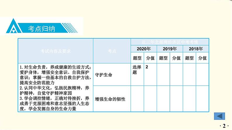 中考道德与法治总复习七年级上册第四单元-第九课PPT课件第3页