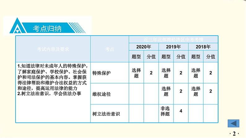 中考道德与法治总复习七年级下册第四单元-第十课PPT课件第3页