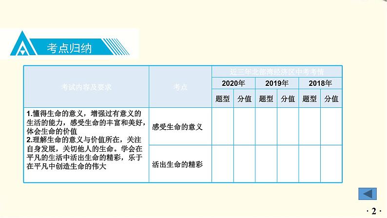 中考道德与法治总复习七年级上册第四单元-第十课PPT课件第3页